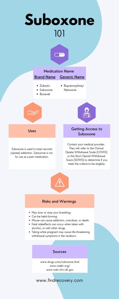 Suboxone 101